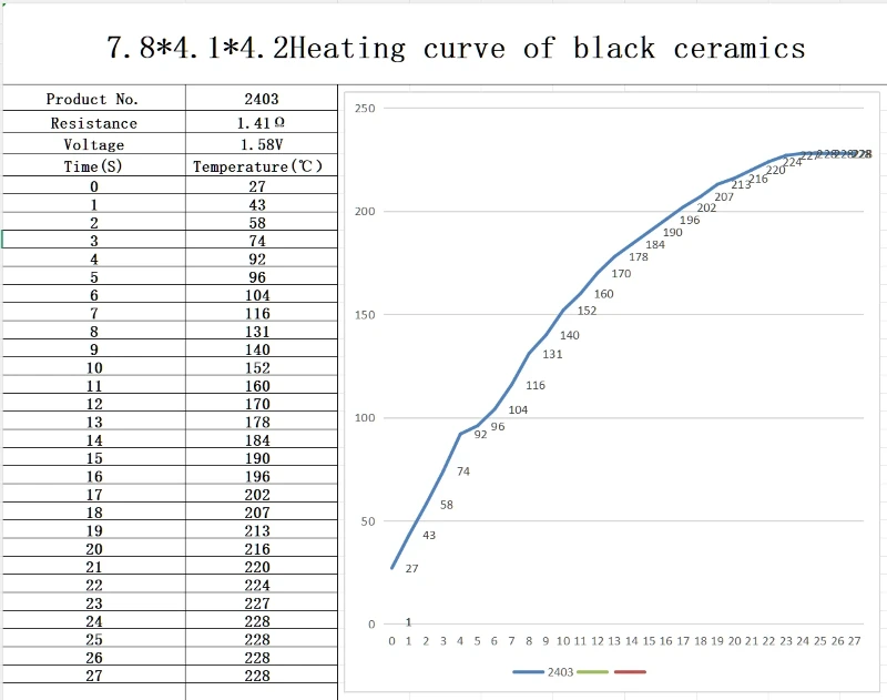 Hardware Built Specifically for Live Rosin: Real Data on Gentle Heating Curves Hardware Built Specifically for Live Rosin: Real Data on Gentle Heating Curves